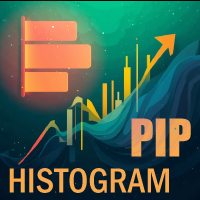 PipHistogram