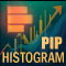 PipHistogram