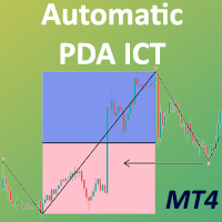 Automatic Premium and Discount ICT Indicator MT4