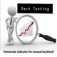 Backtesting Indicator