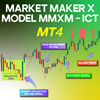 Market Maker X Model mmxm ICT MT4