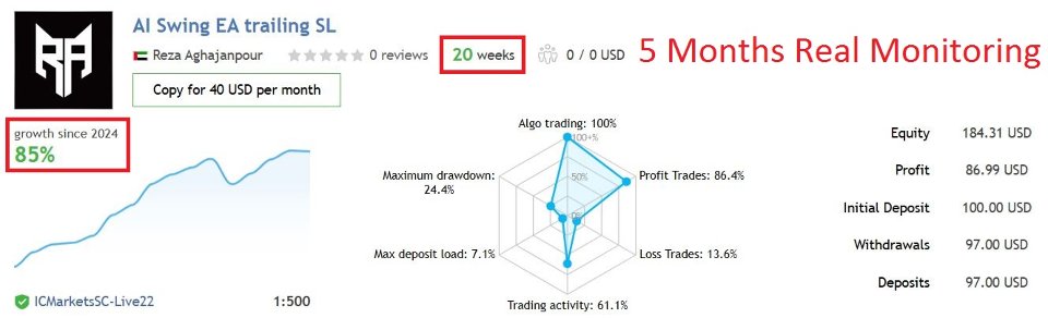 Capture d'écran #1 AI Swing MT4