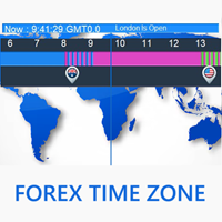 Forex Time Zone