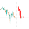 Period Multi Candle Tracer