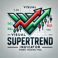 Visual Supertrend indicator