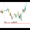 Average Daily Range Annotator
