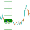 Banks Dealing Range