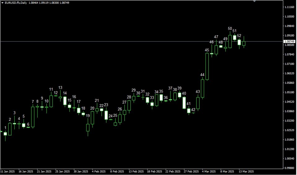 Screenshot #2 Candleinfo