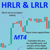 High Low Resistance Liquidity Run ICT MT4