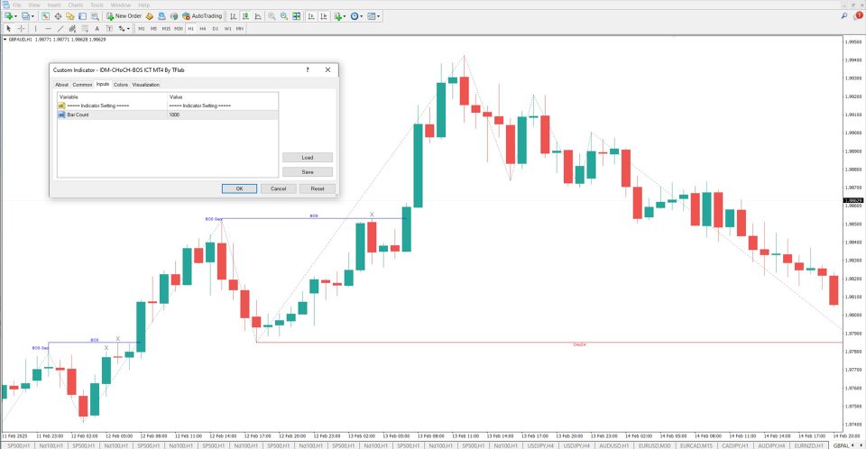 Ekran görüntüsü #5 Market Structure Inducement ICT Indicator MT4