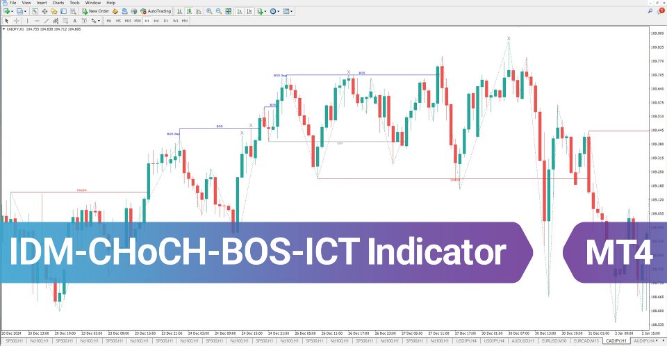 Ekran görüntüsü #2 Market Structure Inducement ICT Indicator MT4