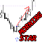 Morning Star pattern ms