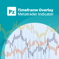 PZ Timeframe Overlay MT5