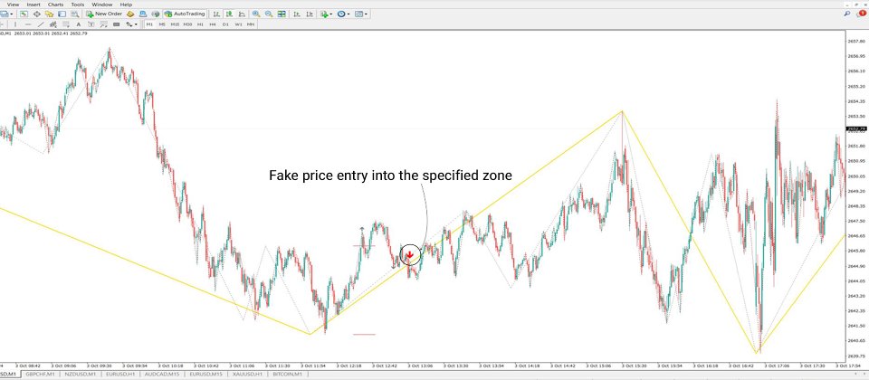 Screenshot #3 Judas Swing with Confirmation Indices ICT MT4