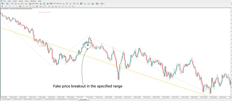 Screenshot #4 Judas Swing with Confirmation Indices ICT MT4