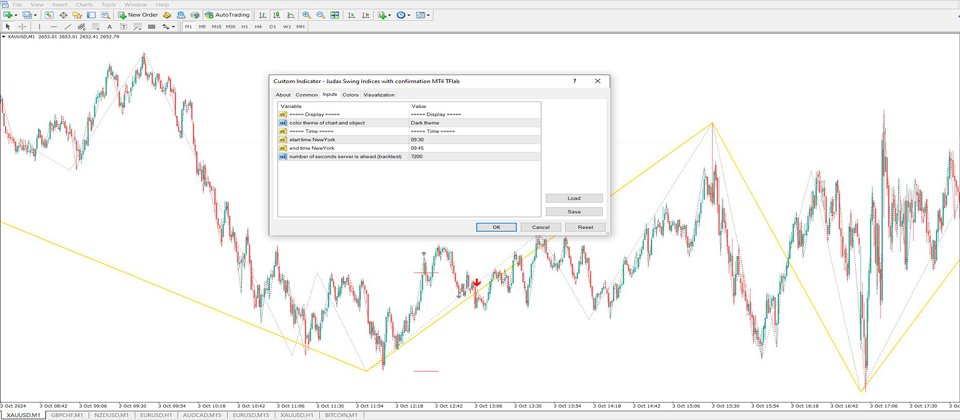 Screenshot #5 Judas Swing with Confirmation Indices ICT MT4