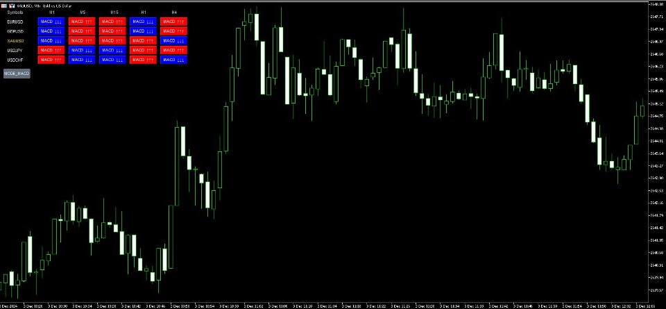 Screenshot #3 Multi cycle and multi indicator monitoring tool