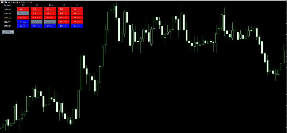 Screenshot #2 Multi cycle and multi indicator monitoring tool