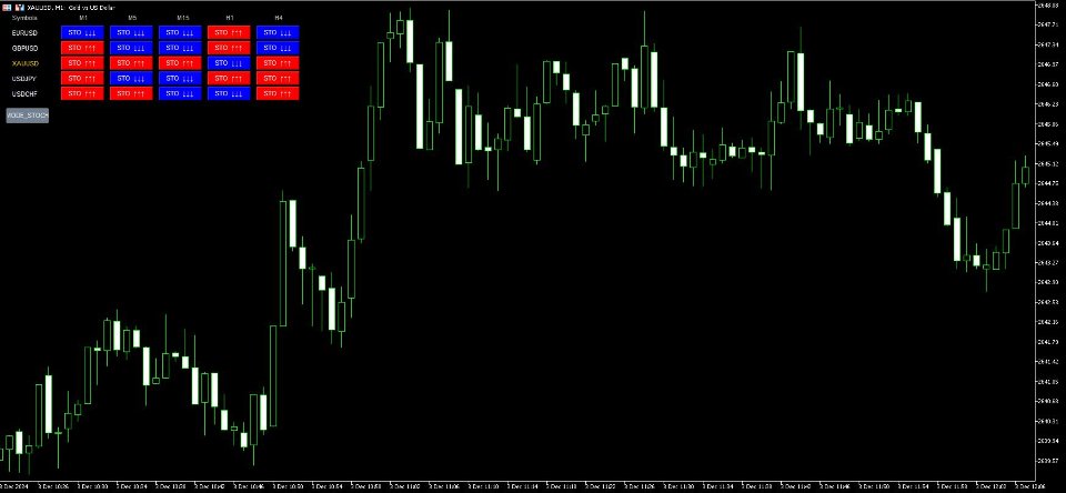 Screenshot #4 Multi cycle and multi indicator monitoring tool