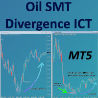 Oil SMT Divergence ICT Indicator MT5