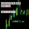 Symbol Changer Custom Indicator