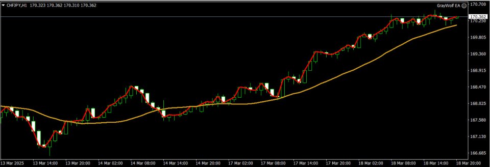 Screenshot #3 GrayWolf EA