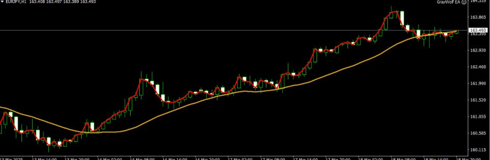 Screenshot #4 GrayWolf EA