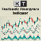 KT Stoch Divergence MT5