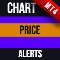 Chart Price Alerts EA MT4