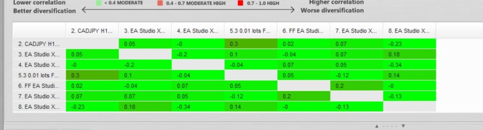 Screenshot #1 Neon Ash UsdJpy 1H