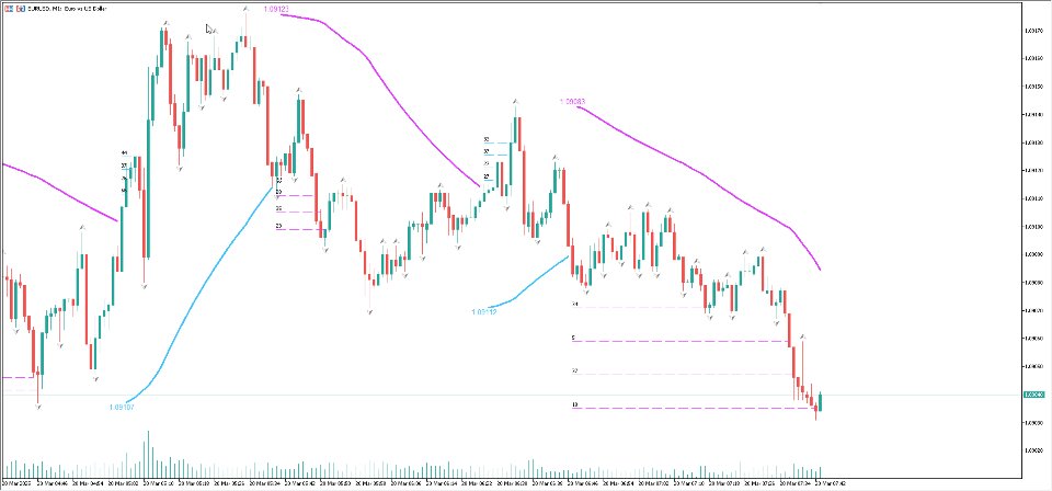 Screenshot #2 Parabolic SAR Deviation BigBeluga MT4