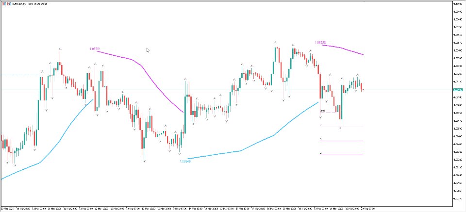 Screenshot #3 Parabolic SAR Deviation BigBeluga MT4