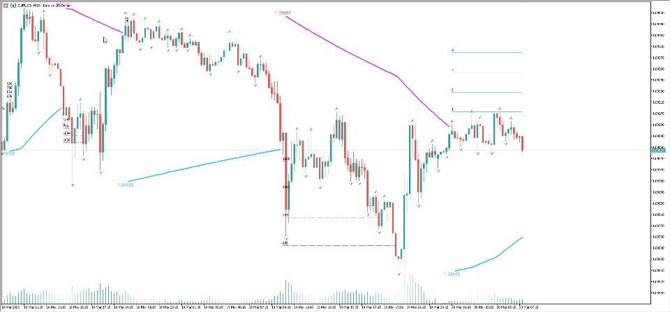 Screenshot #1 Parabolic SAR Deviation BigBeluga MT4