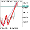 Buy for 60 USD A zigzag with two two different periods