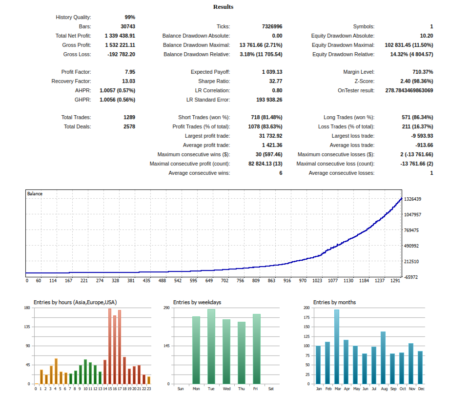 BlackSharkAlgo Pro Backtest Result 1