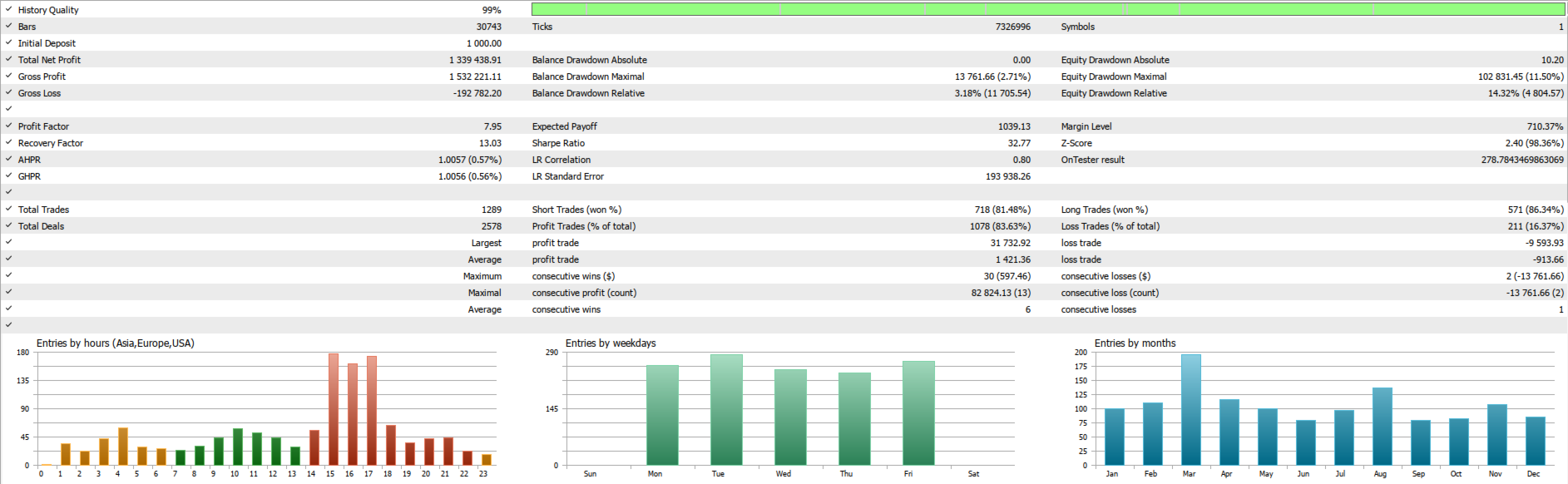 BlackSharkAlgo Pro Backtest Result 2