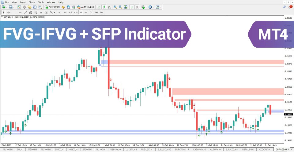 Screenshot #2 Combined fvg ifvg and spf ICT Indicator MT4