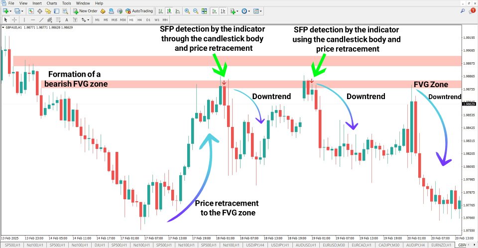 Screenshot #4 Combined fvg ifvg and spf ICT Indicator MT4
