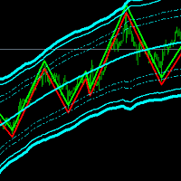 Non Repaint Trend Bands MetaTrader 5