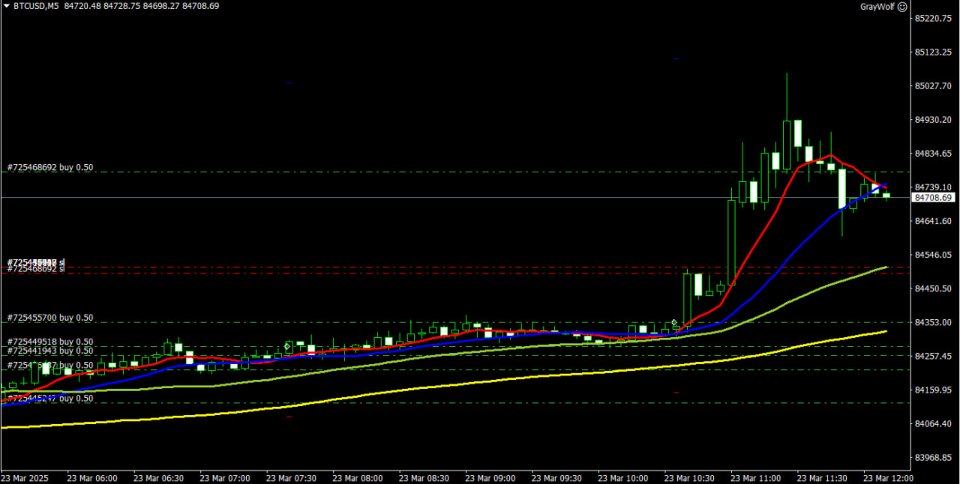 Screenshot #1 GrayWolf EA