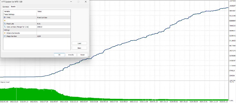 Screenshot #2 HFT System for MT5