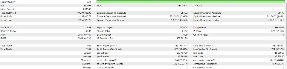 Screenshot #1 HFT System for MT5
