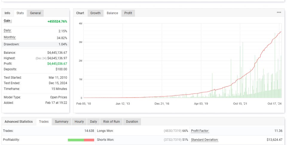 Screenshot #3 HFT System for MT5
