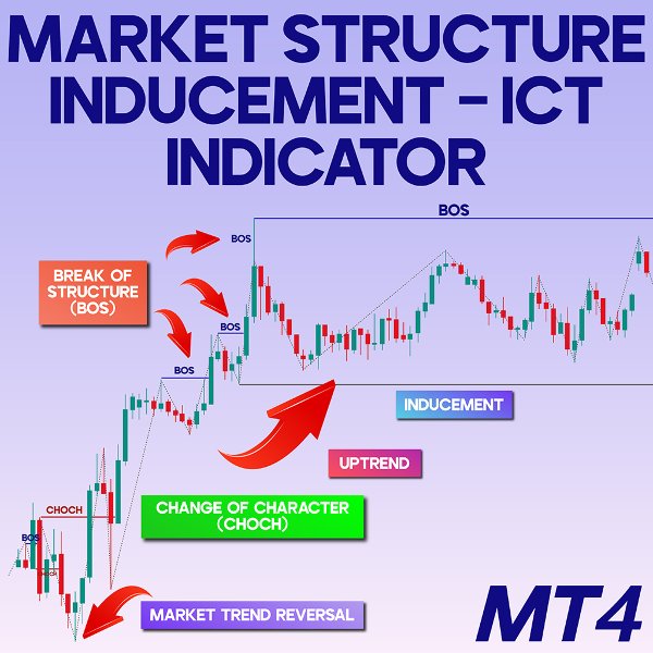 Ekran görüntüsü #1 Market Structure Inducement ICT Indicator MT4
