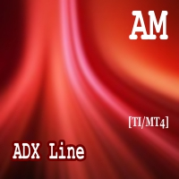 ADX Line AM