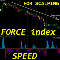 Force index Speed mr