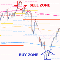 Gold PL MTF 5