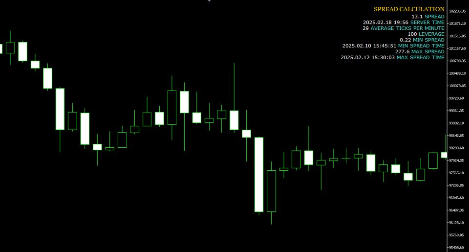 Screenshot #1 Spread Minimum And Maximum