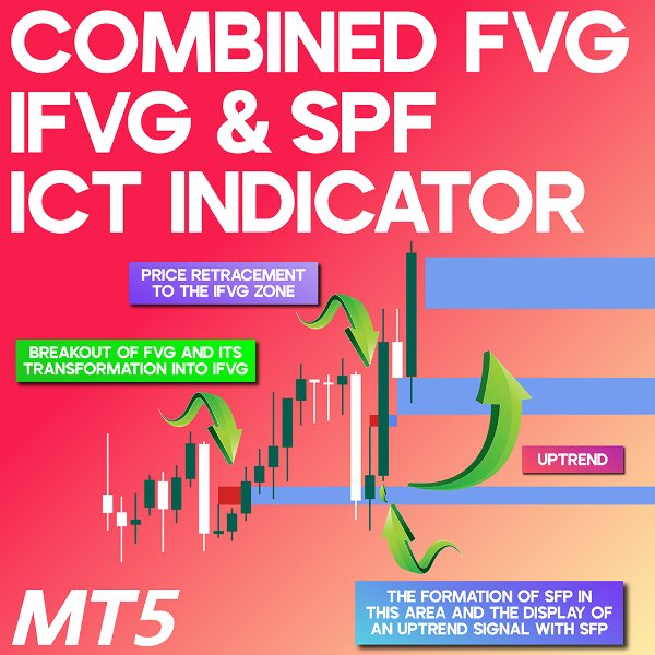 Captura de pantalla #1 Combined fvg ifvg and spf ICT Indicator MT5