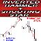 Inverted Hammer and Shooting Star mr